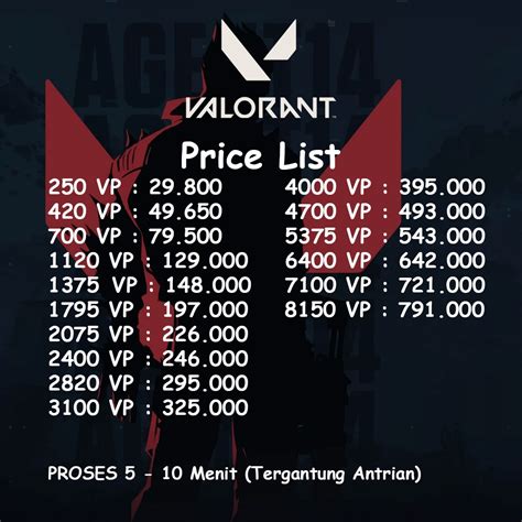 valorant points murah
